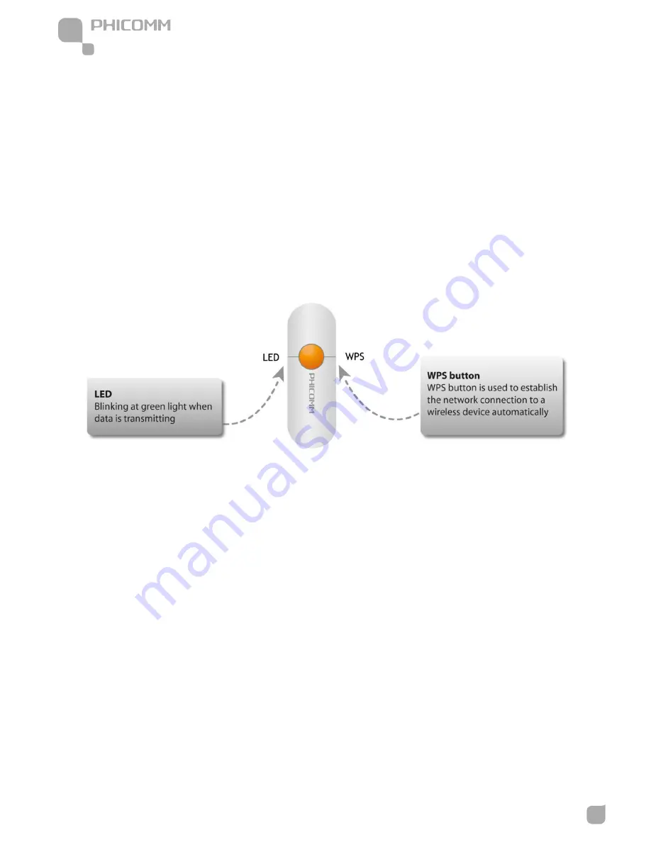 PHICOMM FWN-650N User Manual Download Page 5