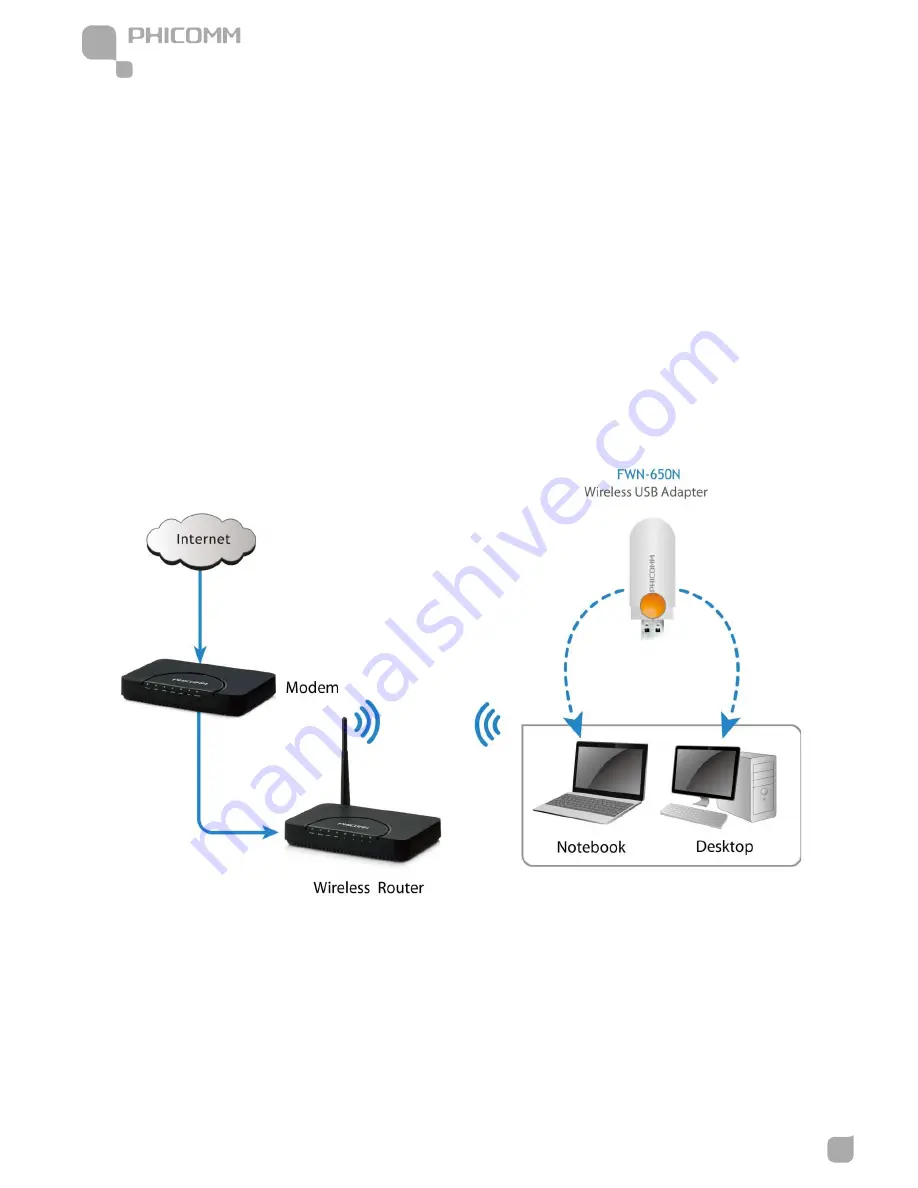 PHICOMM FWN-650N User Manual Download Page 9