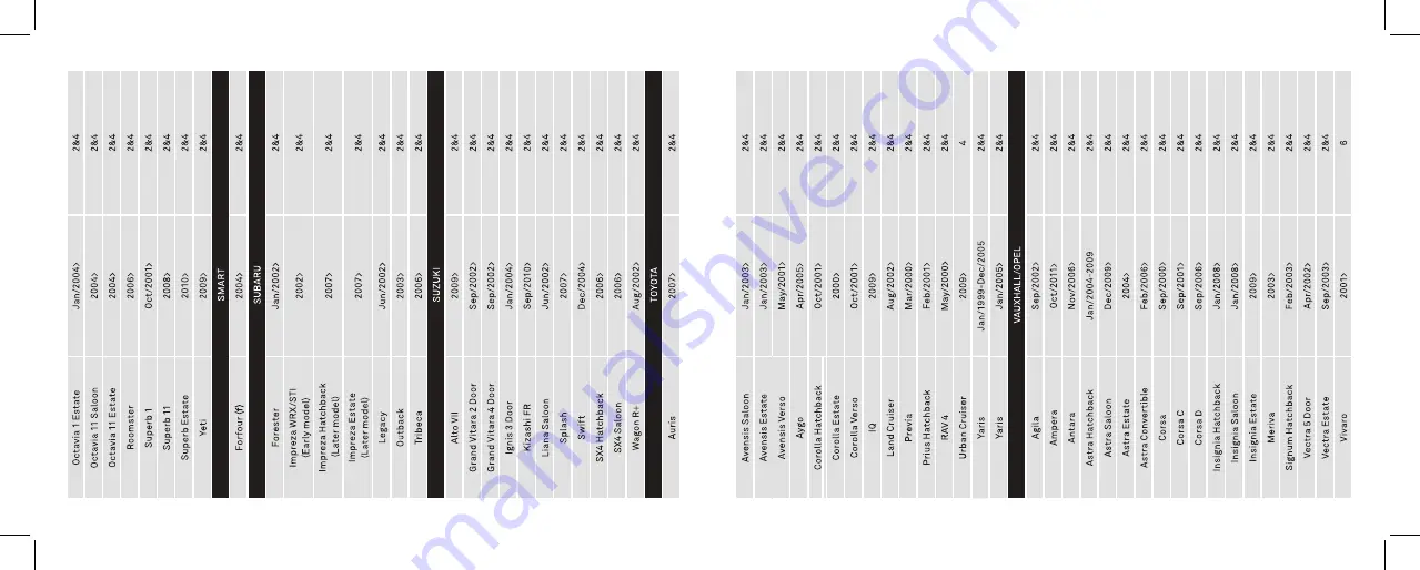 Phil & Teds CSBISO Manual Download Page 64