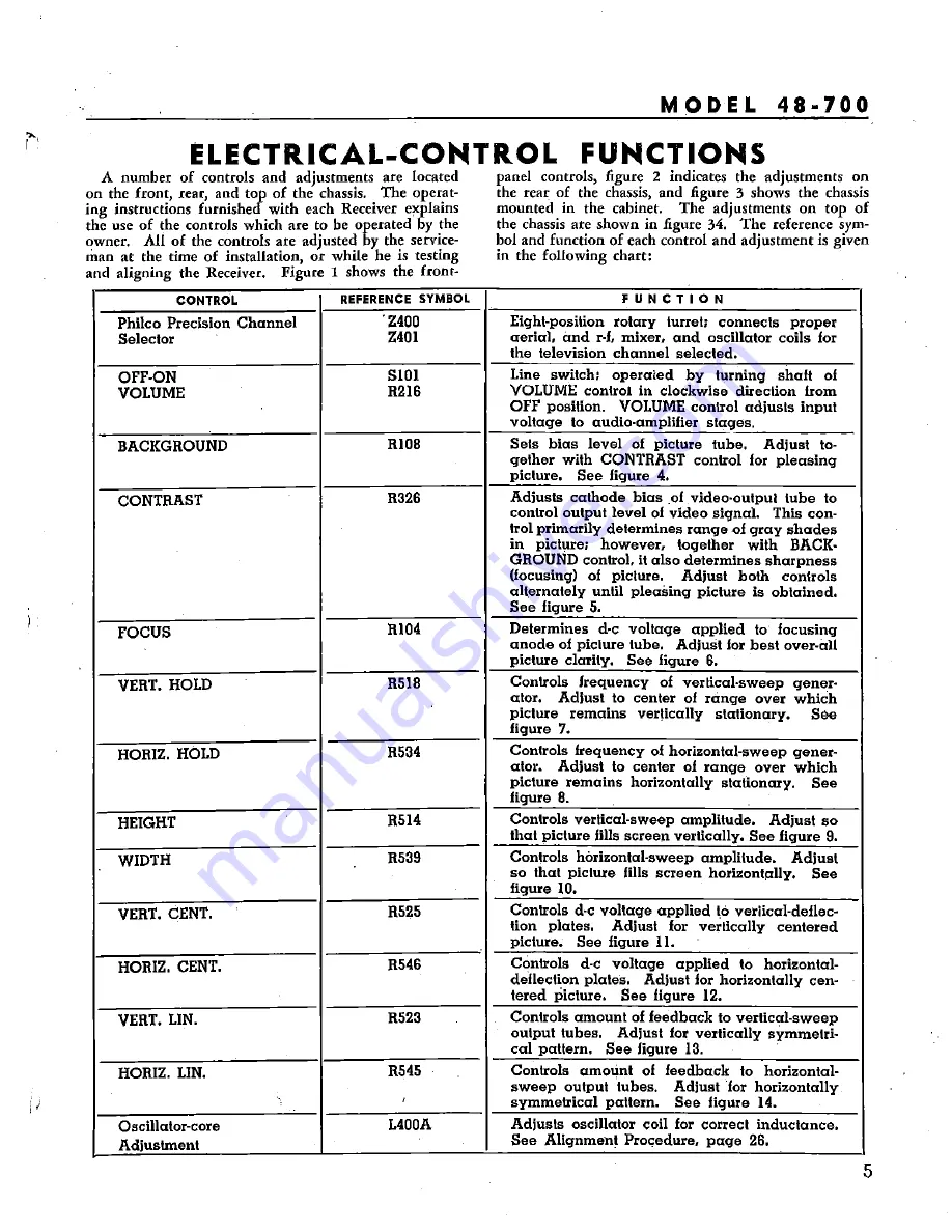 Philco 48-700 Manual Download Page 5