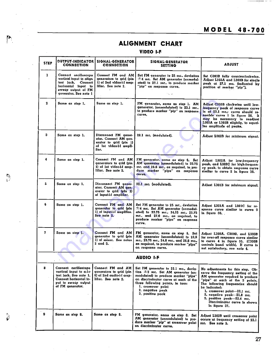 Philco 48-700 Manual Download Page 27