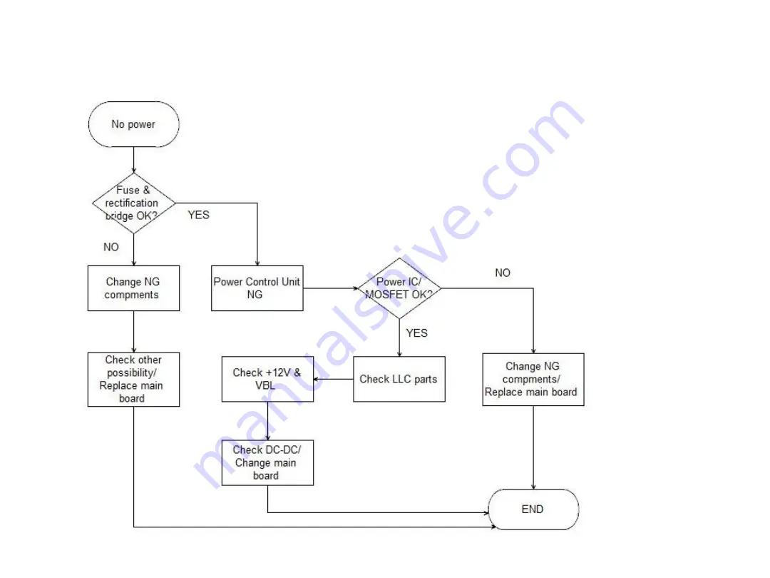 Philco NT72563 Service Manual Download Page 27