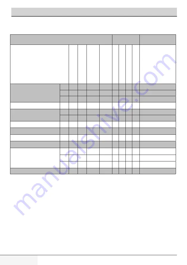 Philco PBS1285BI User Manual Download Page 48