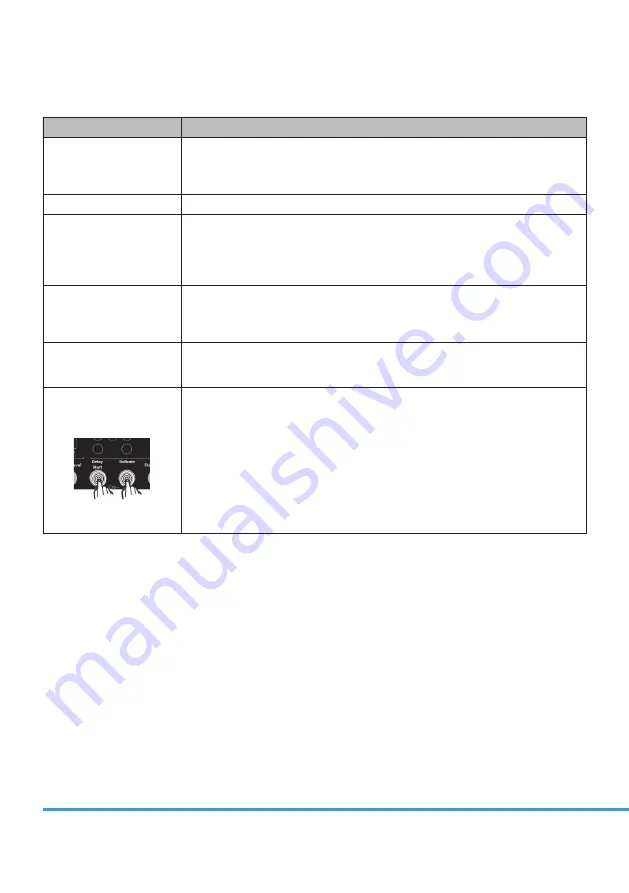 Philco PDC 72 Chiva Owner'S Manual Download Page 114