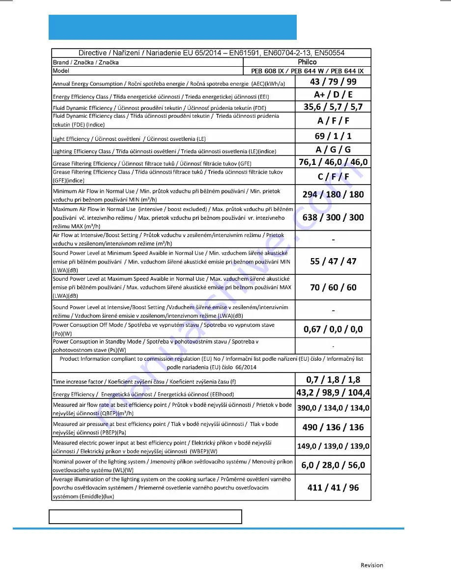 Philco PEB 608 IX User Manual Download Page 17