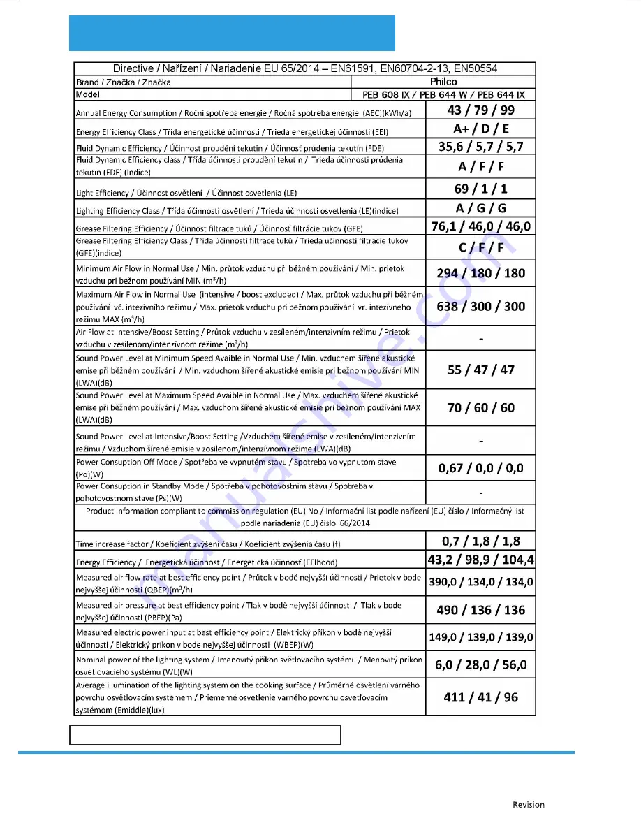 Philco PEB 608 IX User Manual Download Page 53