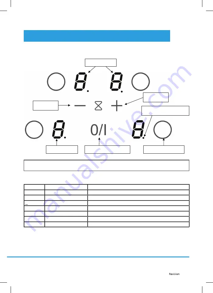 Philco PHD 3212C User Manual Download Page 7