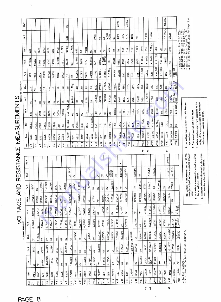 Philco PHOTOFACT 49-1150 Quick Start Manual Download Page 11