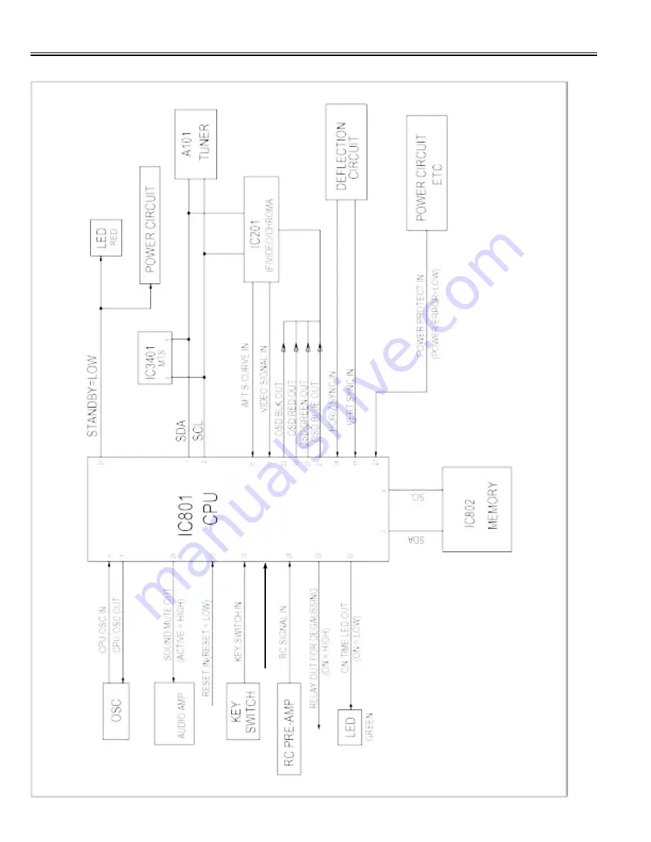 Philco PM1414 Service Manual Download Page 4