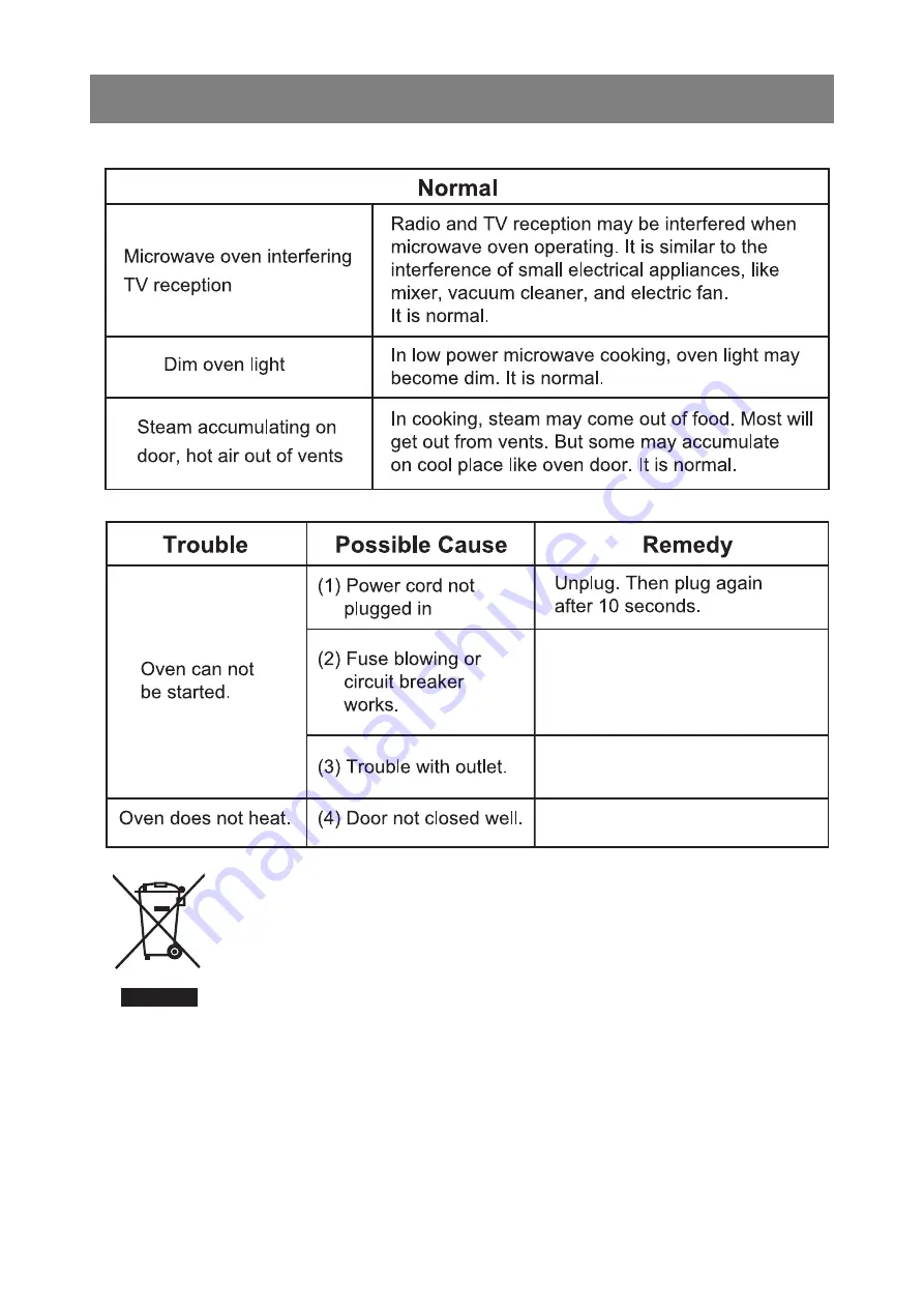 Philco PSMO634X User Manual Download Page 31