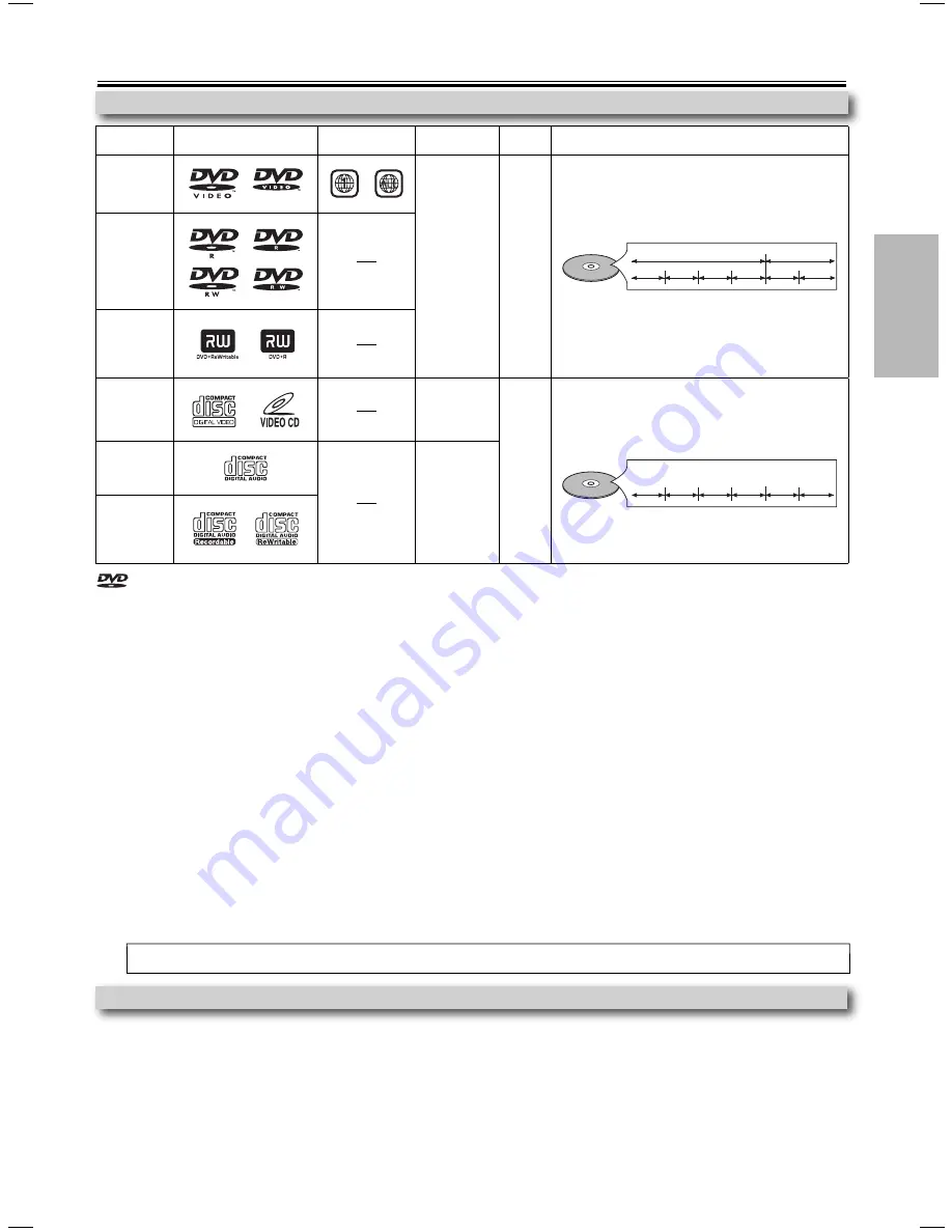 Philco PVD1000 Owner'S Manual Download Page 5