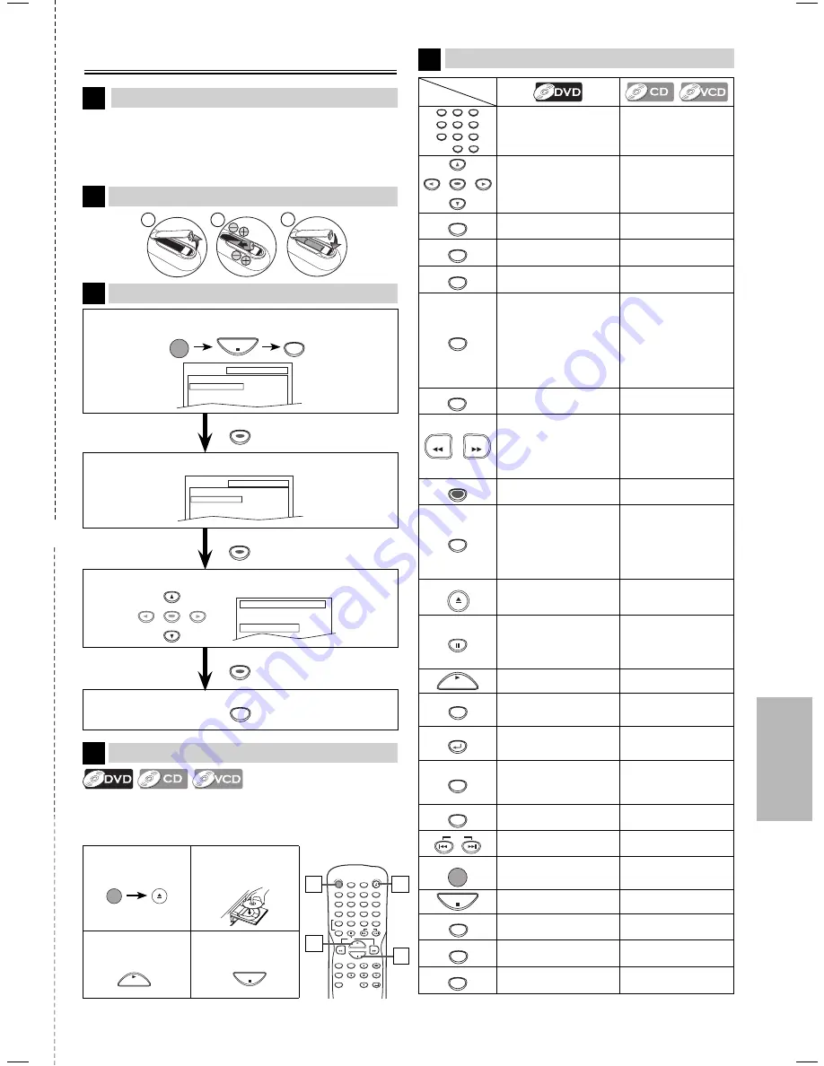 Philco PVD1000 Owner'S Manual Download Page 19