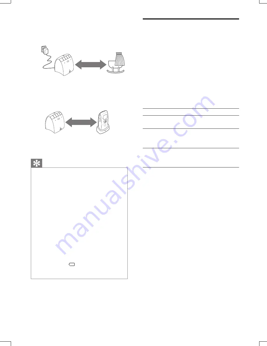 Philips AVENT SCD526 User Manual Download Page 157