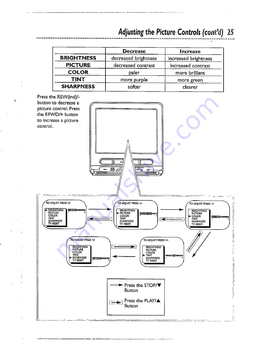 Philips/Magnavox CCX193AT Owner'S Manual Download Page 25