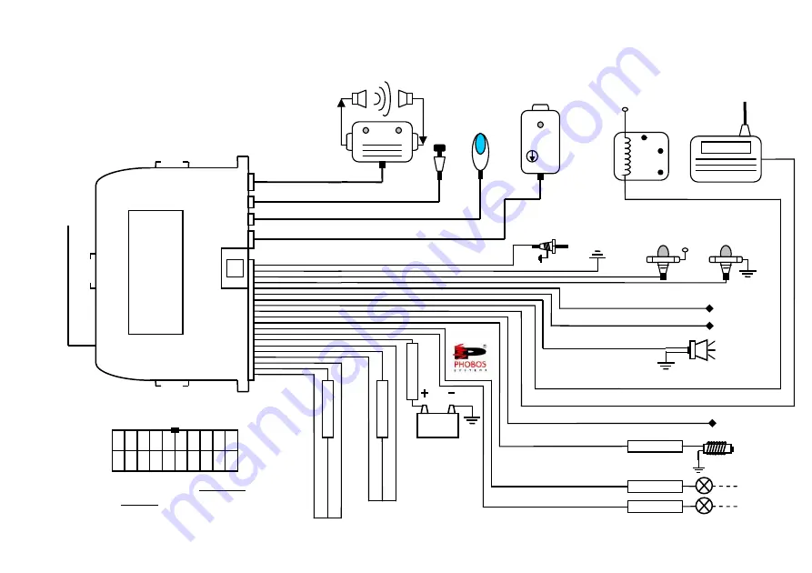 Phobos Mistral Max R3 User& Installer'S Manual Download Page 30