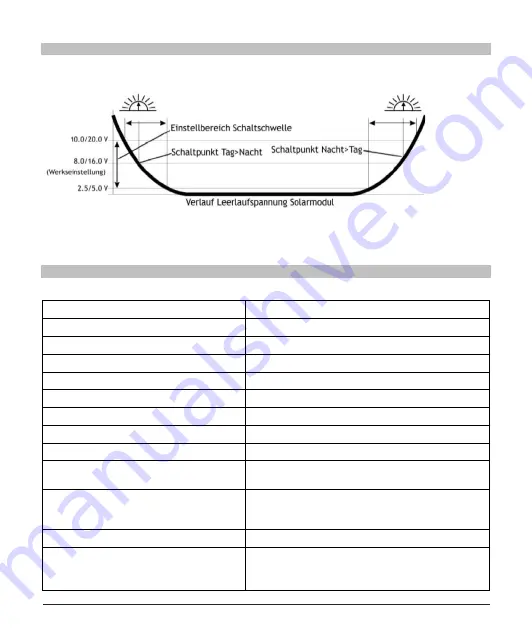 Phocos CIS-N-MPPT 100/30 User Manual Download Page 9