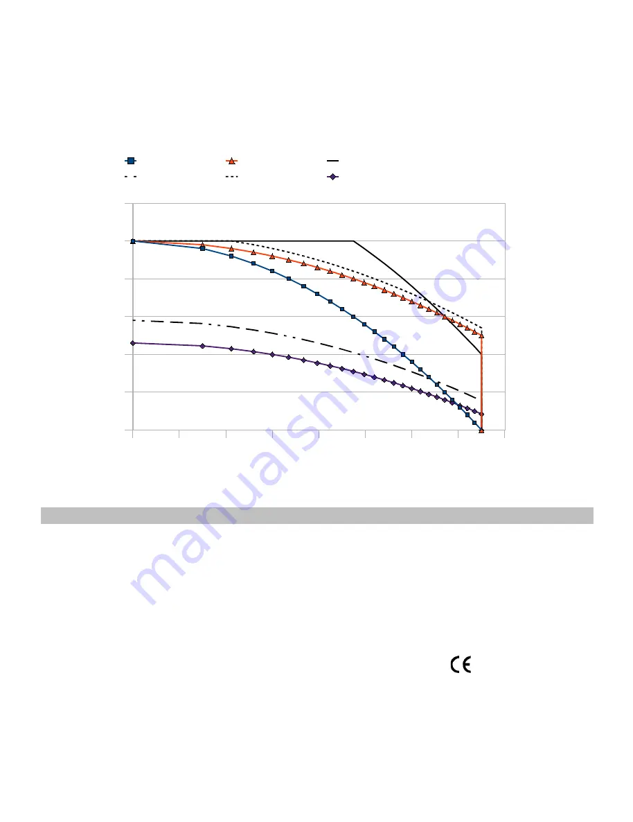 Phocos CMLmppt User Manual Download Page 58