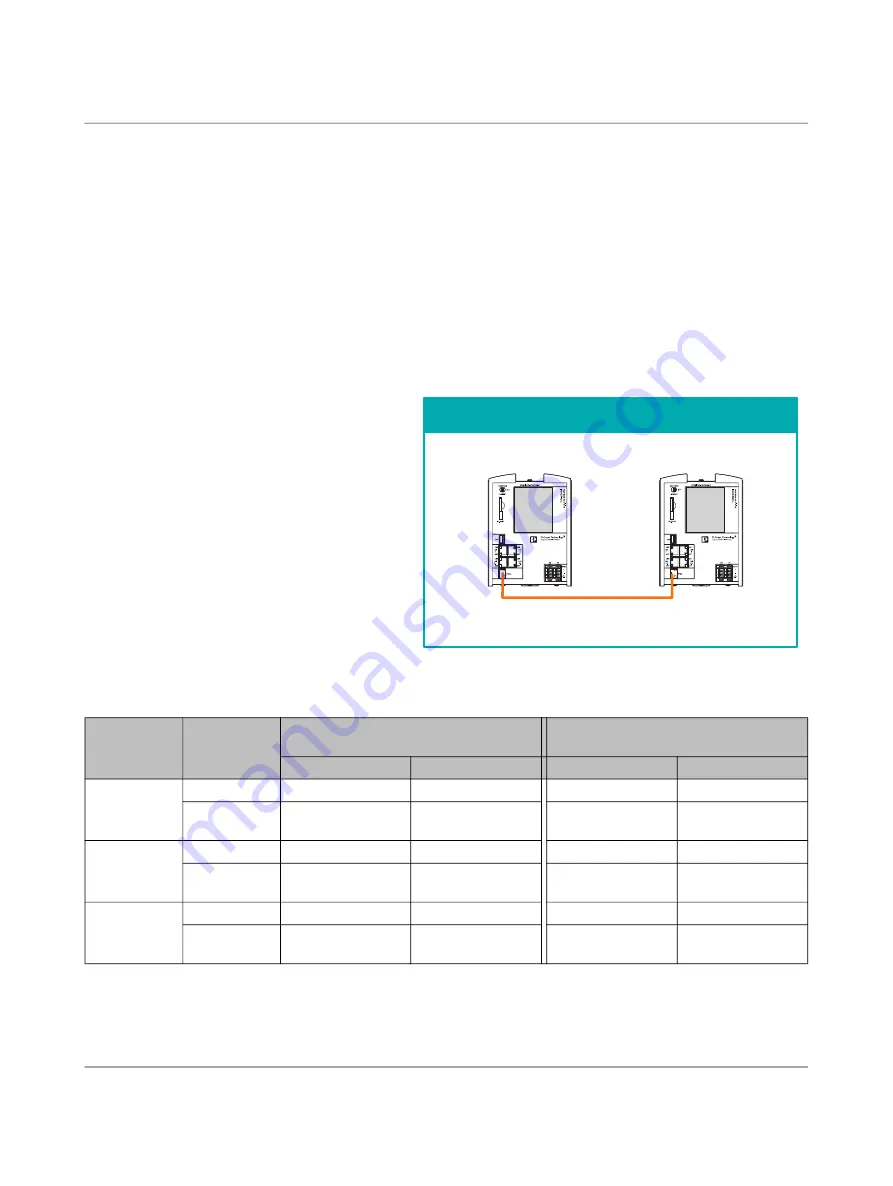 Phoenix Contact 1136419 User Manual Download Page 66