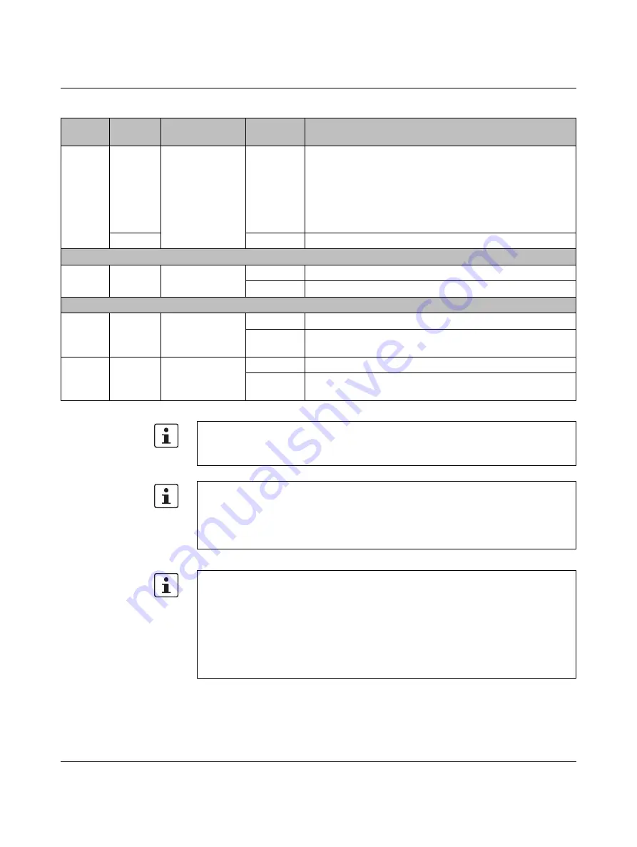 Phoenix Contact AXC F 1152 Installing, Starting Up, And Operating Download Page 29