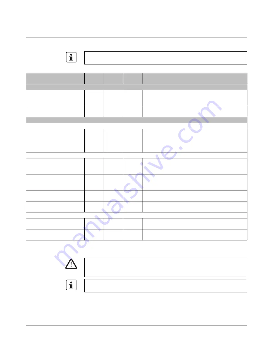 Phoenix Contact AXL SE PSDI8/3 Original Operating Instructions Download Page 62