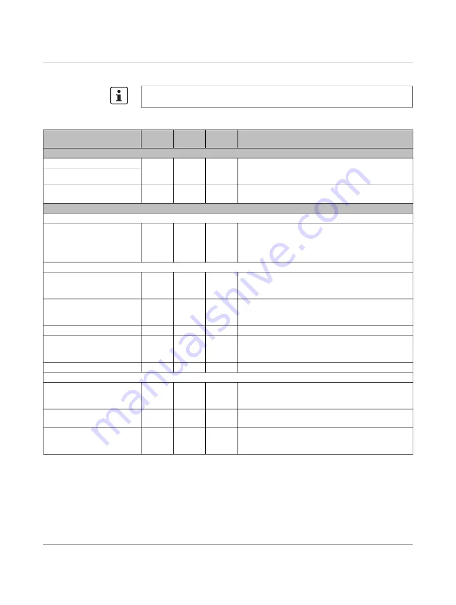 Phoenix Contact AXL SE PSDI8/3 Original Operating Instructions Download Page 64