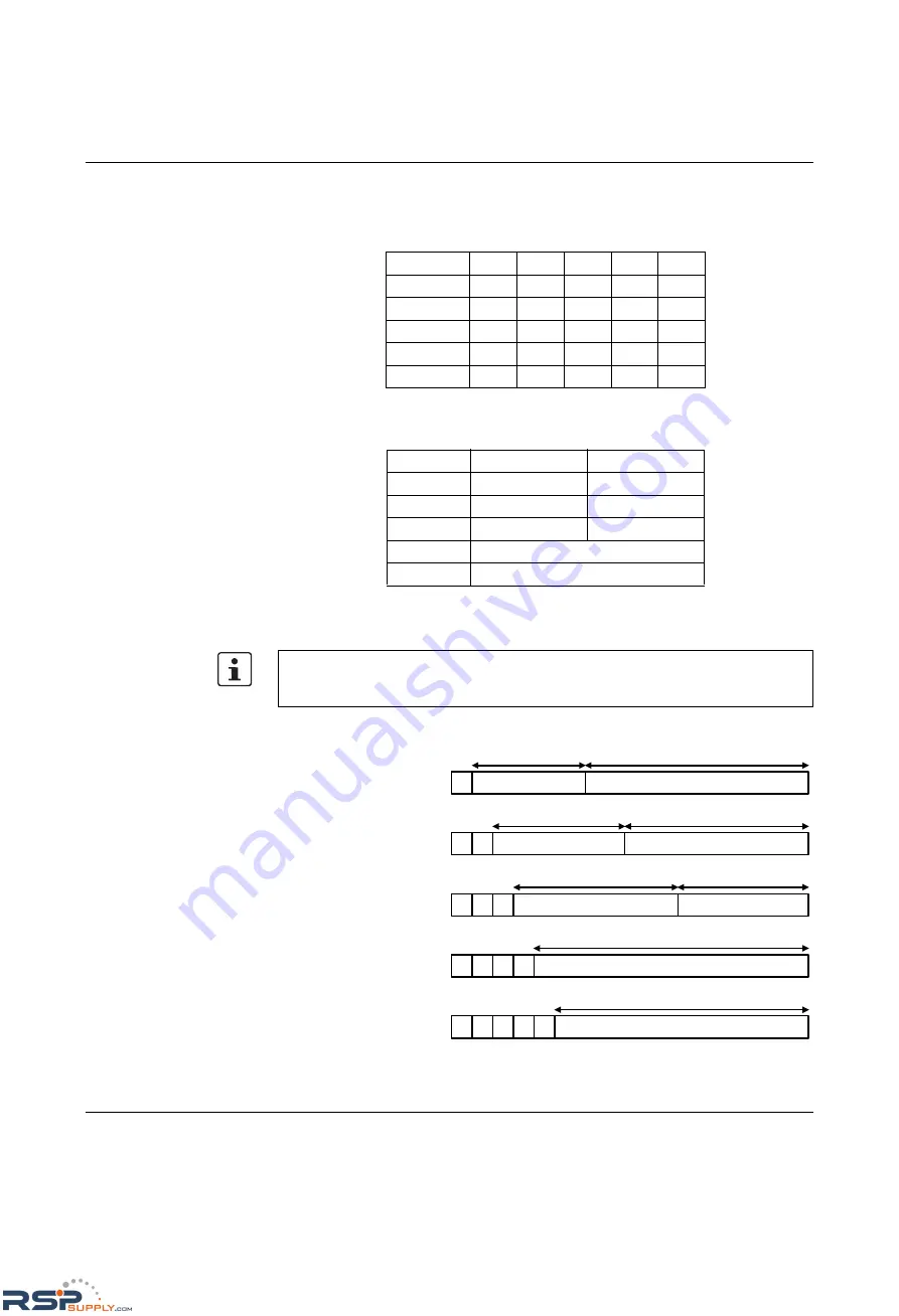 Phoenix Contact FL SWITCH MM HS UM E User Manual Download Page 51