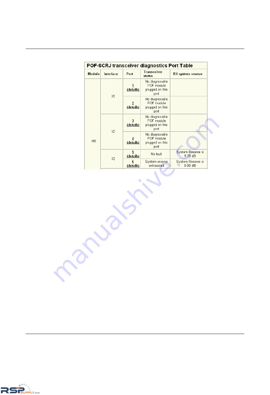 Phoenix Contact FL SWITCH MM HS UM E User Manual Download Page 110