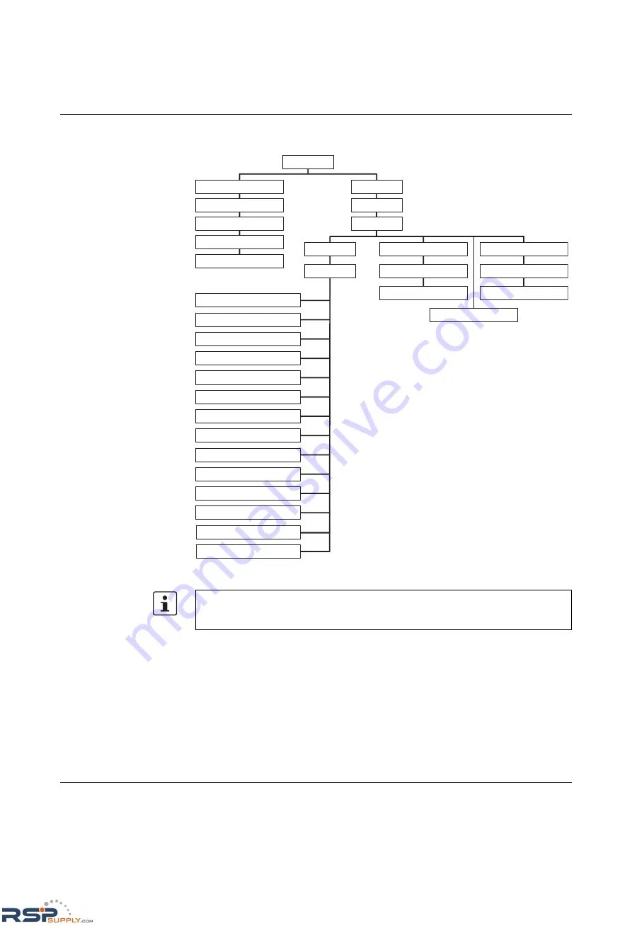 Phoenix Contact FL SWITCH MM HS UM E User Manual Download Page 126