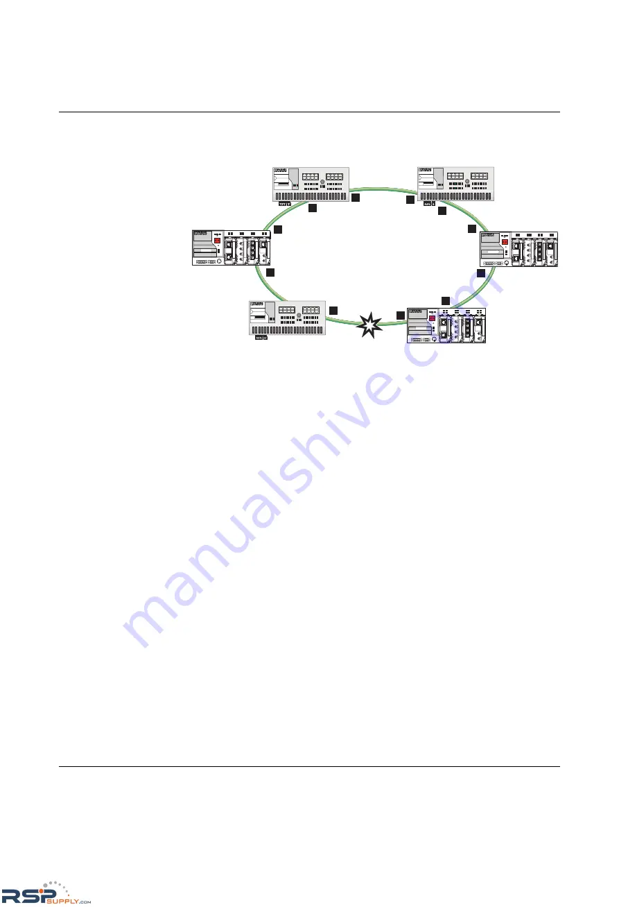 Phoenix Contact FL SWITCH MM HS UM E User Manual Download Page 224