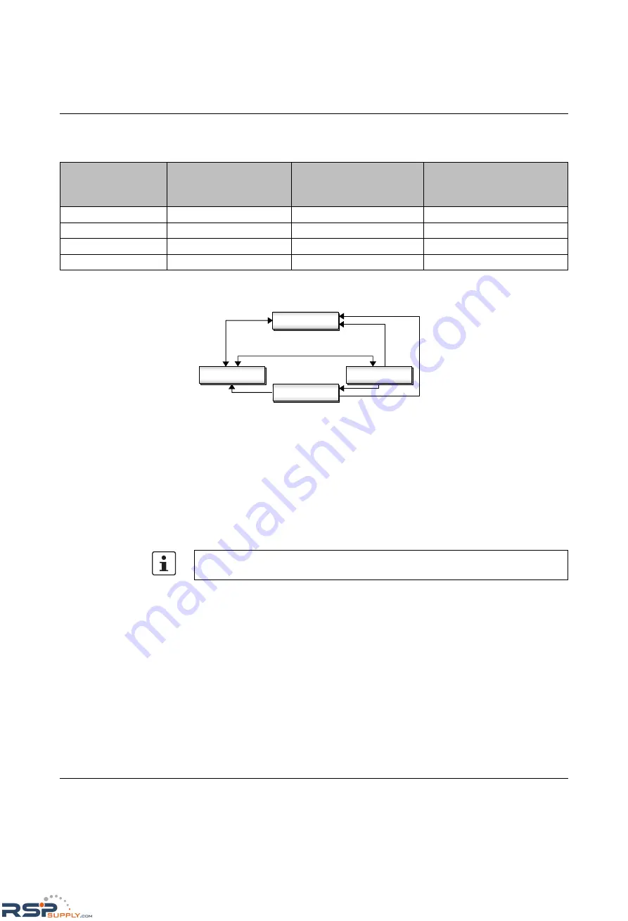 Phoenix Contact FL SWITCH MM HS UM E User Manual Download Page 226