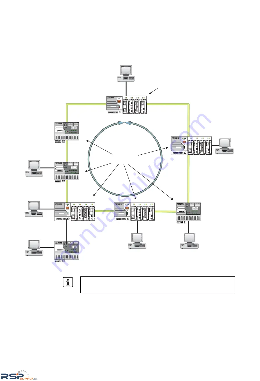 Phoenix Contact FL SWITCH MM HS UM E User Manual Download Page 240