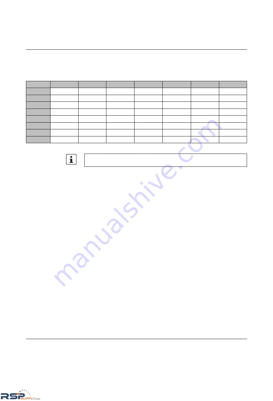 Phoenix Contact FL SWITCH MM HS UM E User Manual Download Page 249