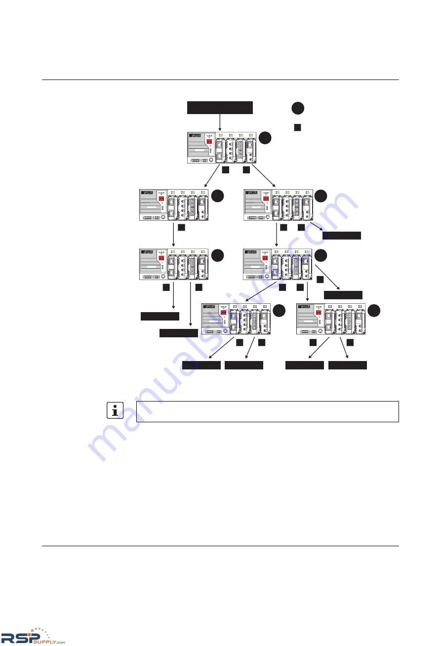 Phoenix Contact FL SWITCH MM HS UM E User Manual Download Page 250