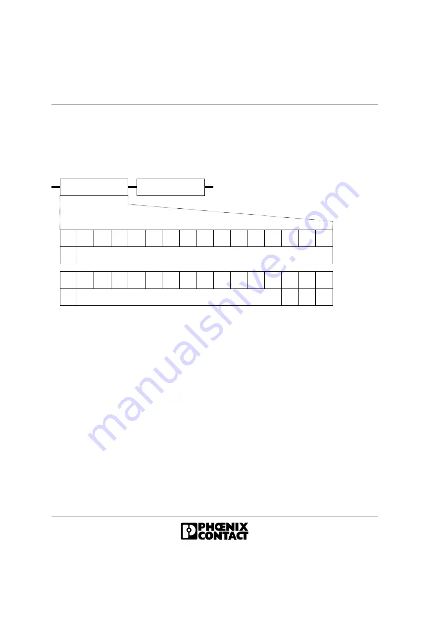 Phoenix Contact IB IL 24 AI 2/SF-230 User Manual Download Page 14