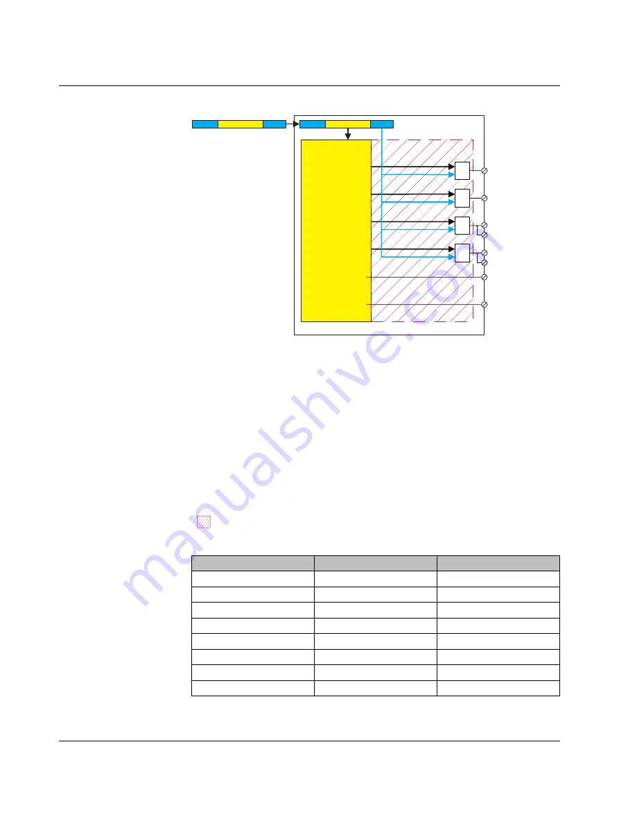 Phoenix Contact IB IL 24 PSDO 8-PAC User Manual Download Page 30