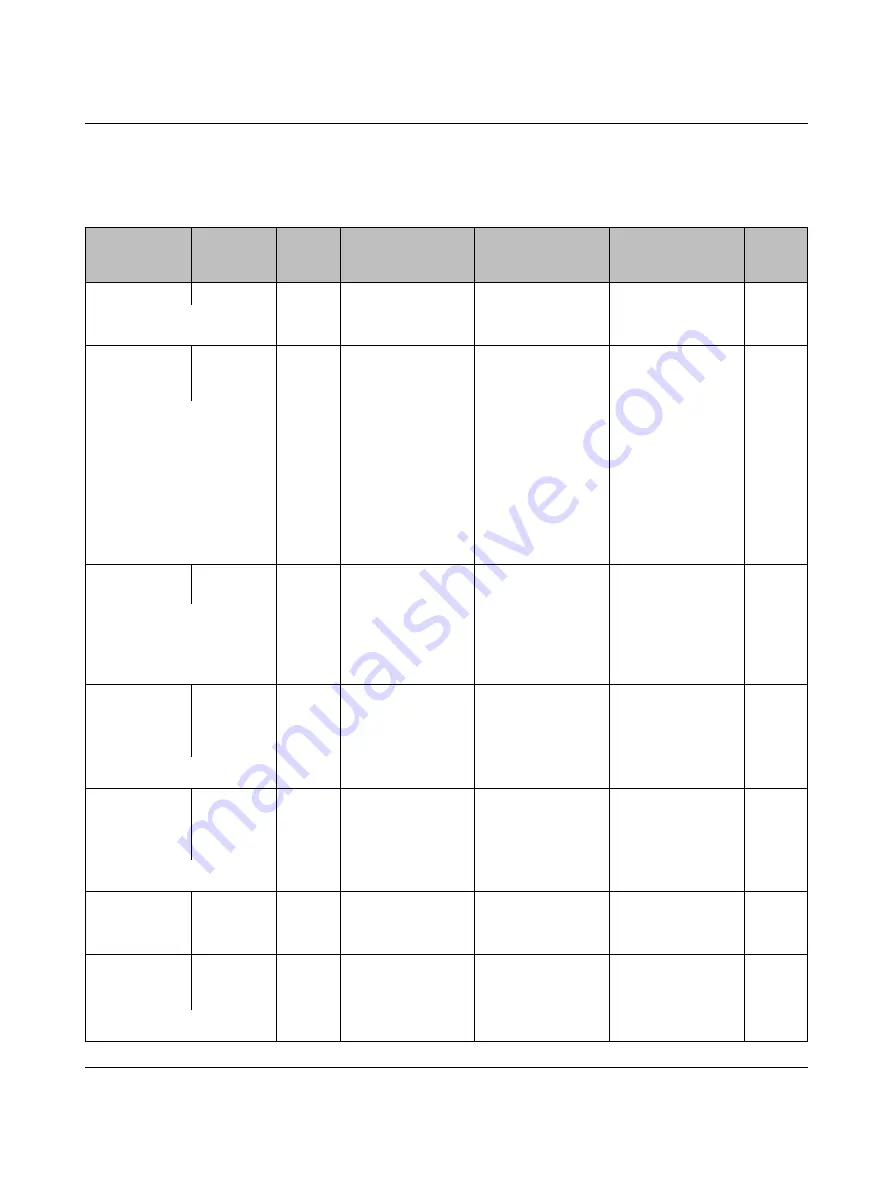 Phoenix Contact IB IL 24 PSDO 8-PAC User Manual Download Page 71