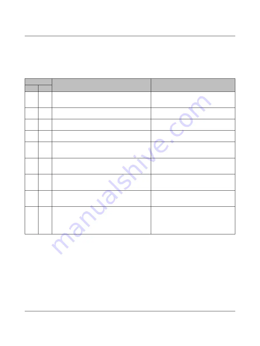 Phoenix Contact IB IL 24 PSDO 8-PAC User Manual Download Page 95