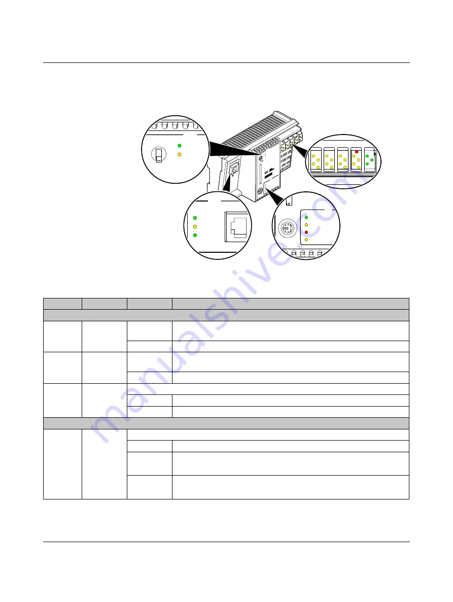 Phoenix Contact ILC 330 Series User Manual Download Page 16