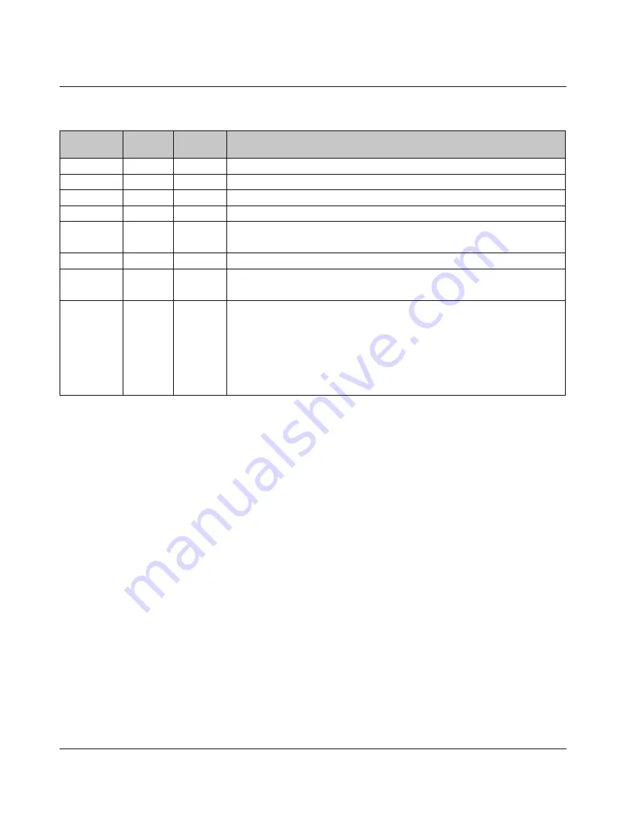 Phoenix Contact ILC 330 Series User Manual Download Page 50