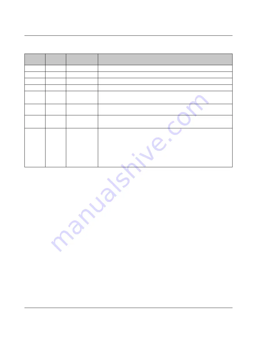 Phoenix Contact ILC 330 Series User Manual Download Page 52