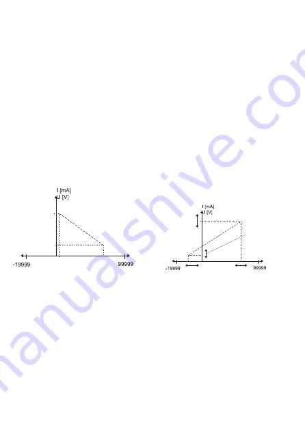 Phoenix Contact MCR-SL-D-U/I Operating Instructions Manual Download Page 6