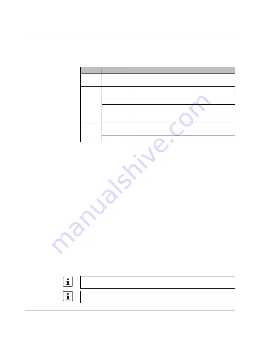 Phoenix Contact Nanoline NLC-035-024D-04I-02QRD-05A User Manual Download Page 44