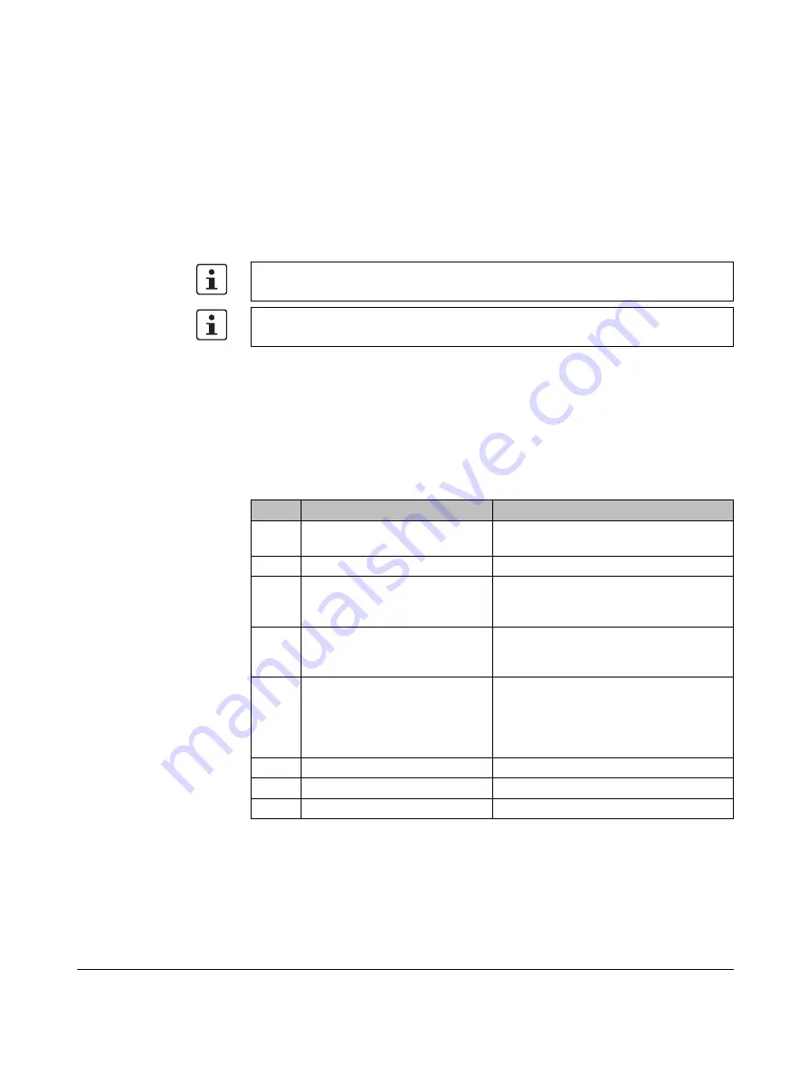 Phoenix Contact Nanoline NLC-035-024D-04I-02QRD-05A Скачать руководство пользователя страница 95