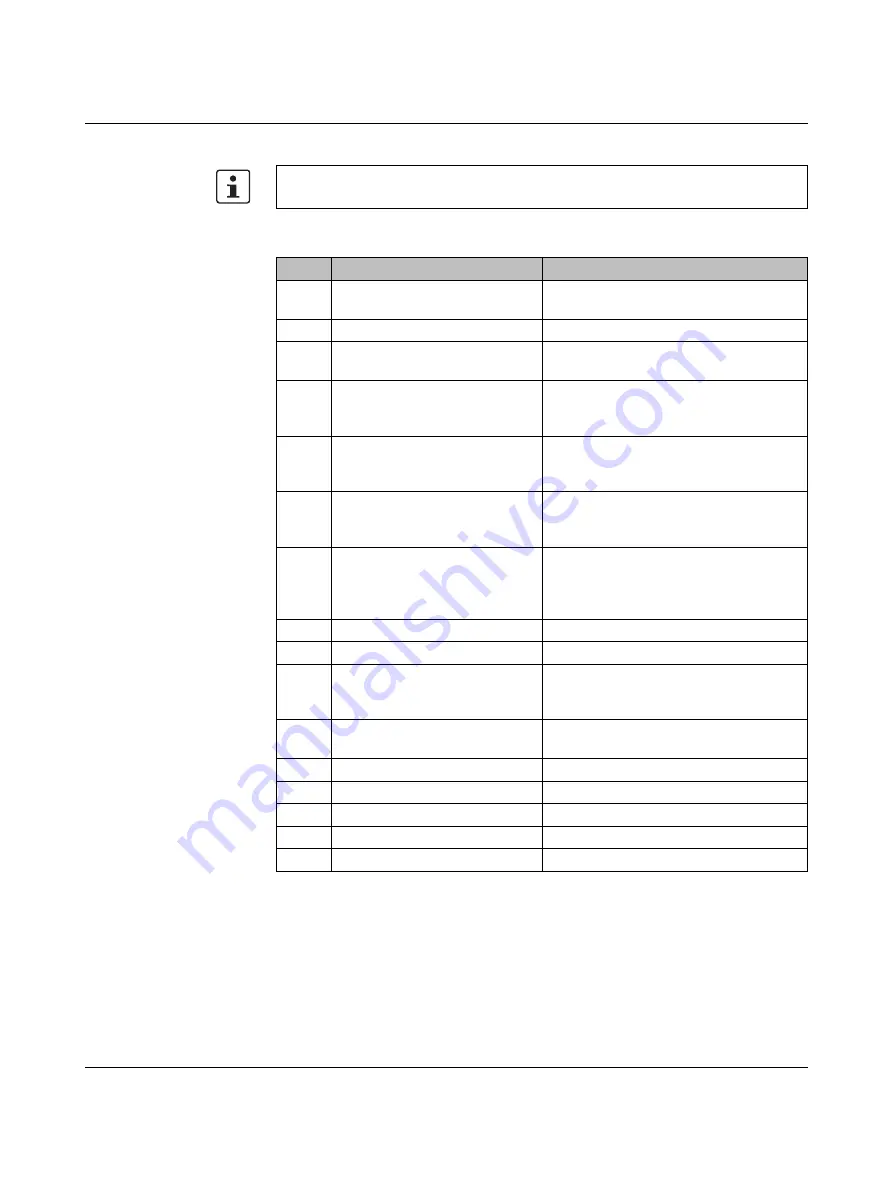 Phoenix Contact Nanoline NLC-035-024D-04I-02QRD-05A User Manual Download Page 96