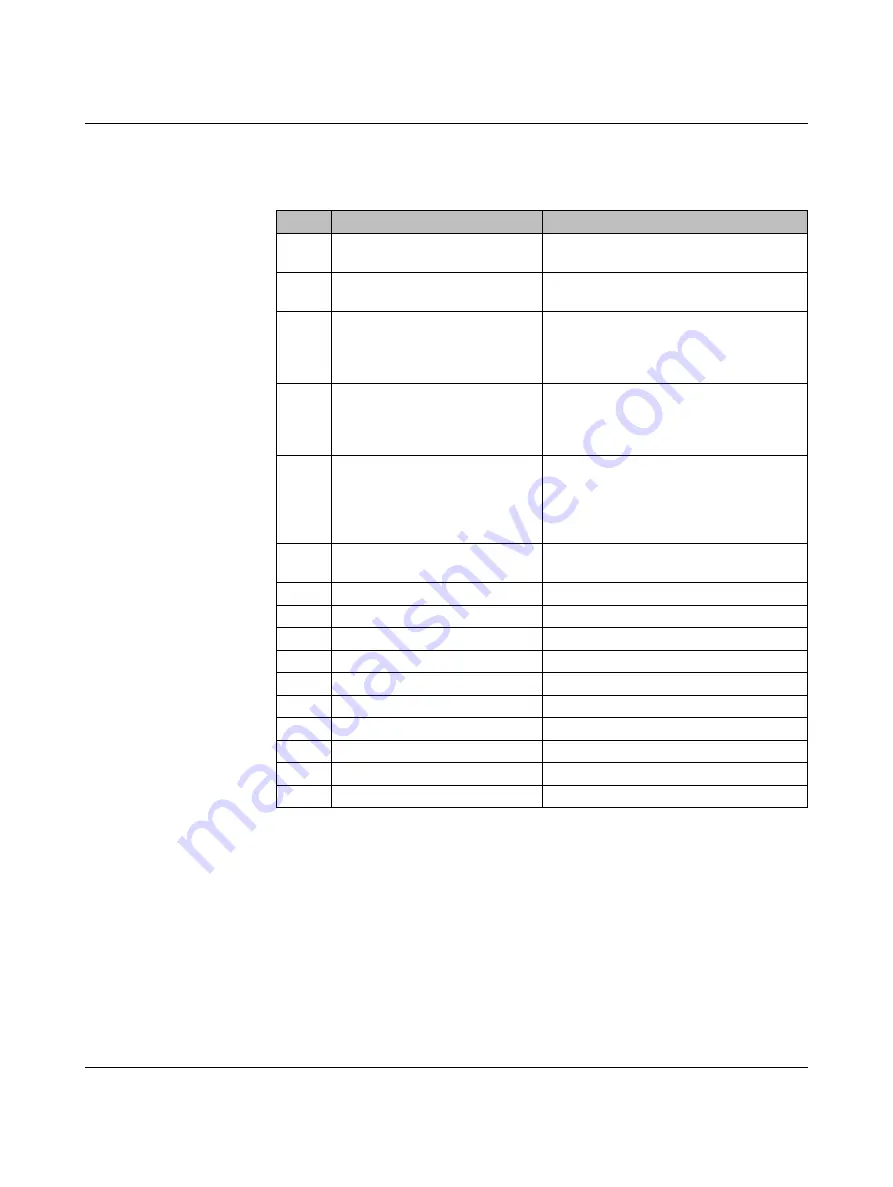 Phoenix Contact Nanoline NLC-035-024D-04I-02QRD-05A Скачать руководство пользователя страница 97