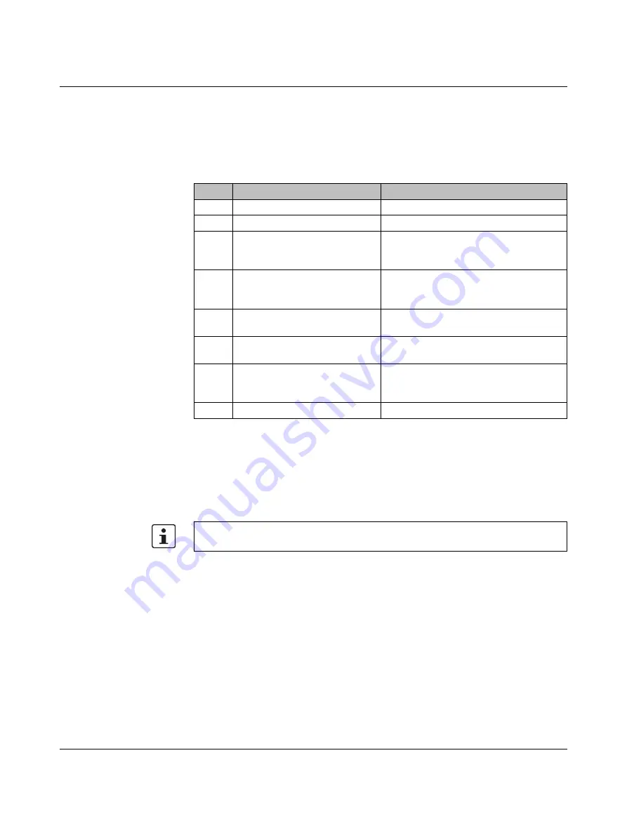 Phoenix Contact Nanoline NLC-035-024D-04I-02QRD-05A Скачать руководство пользователя страница 98