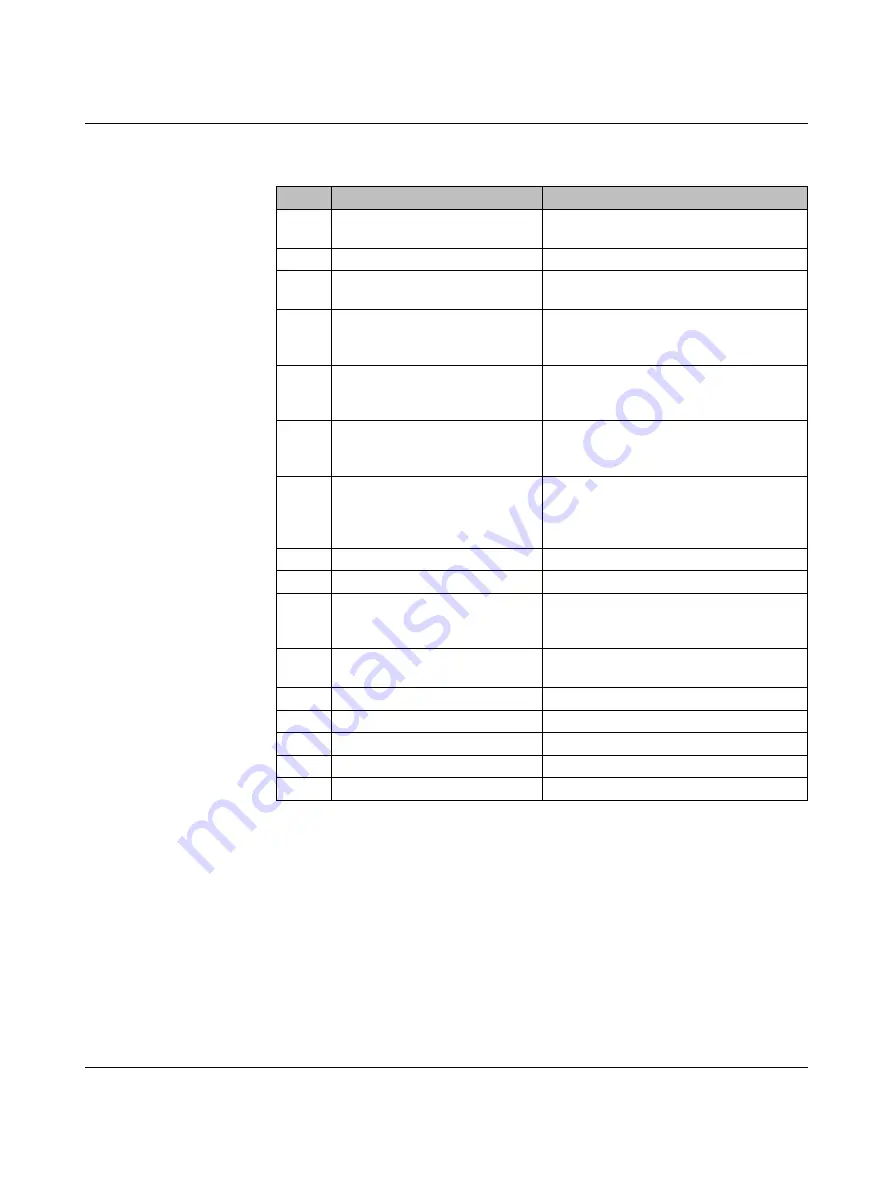 Phoenix Contact Nanoline NLC-035-024D-04I-02QRD-05A Скачать руководство пользователя страница 99