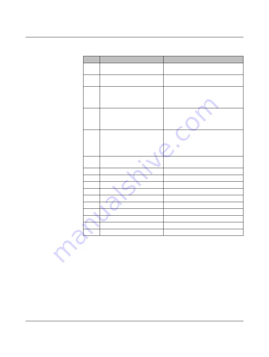 Phoenix Contact Nanoline NLC-035-024D-04I-02QRD-05A User Manual Download Page 100