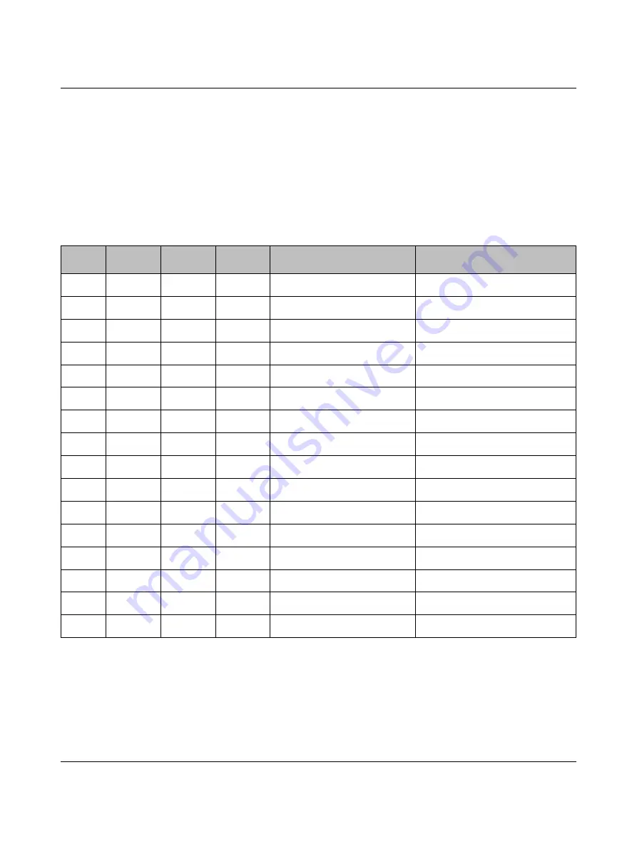 Phoenix Contact Nanoline NLC-035-024D-04I-02QRD-05A User Manual Download Page 104