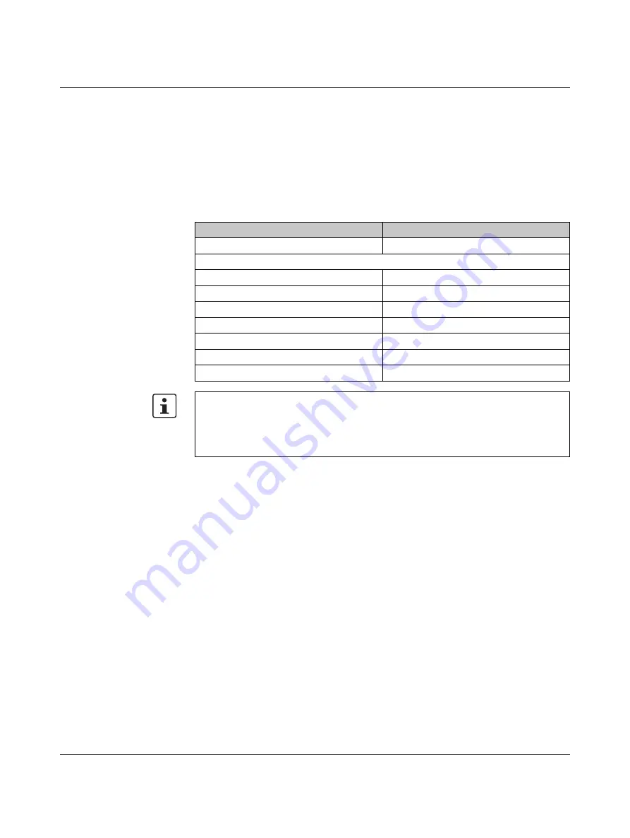 Phoenix Contact RAD-900-DAIO6 User Manual Download Page 69